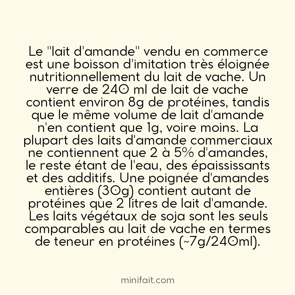 Le lait d&rsquo;amande contient moins de protéines que le vrai lait