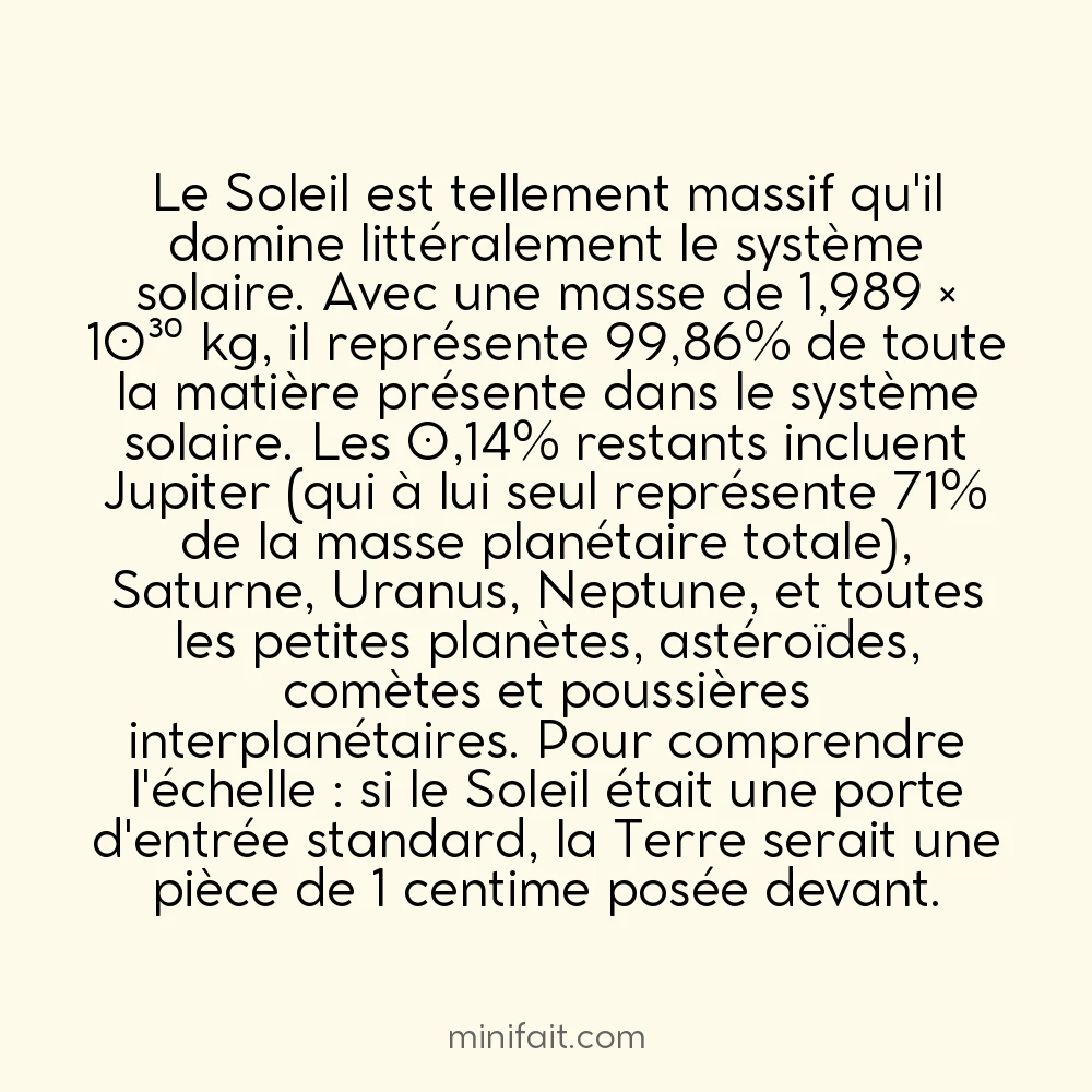 Le Soleil représente 99,86% de la masse totale du système solaire