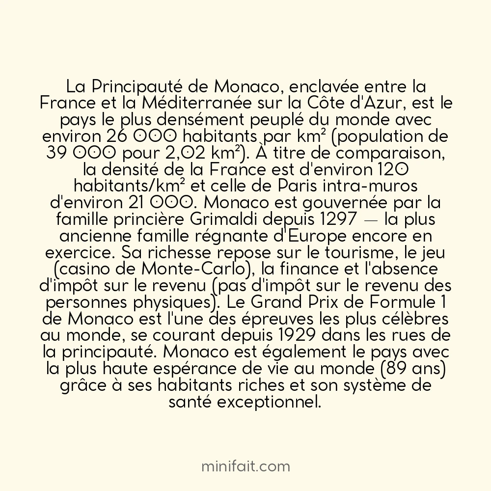 Monaco est le pays le plus dense du monde avec 26 000 habitants par km²